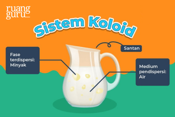 Mengenal Sistem Koloid Dan Contohnya Yang Kamu Wajib Porn Sex Picture